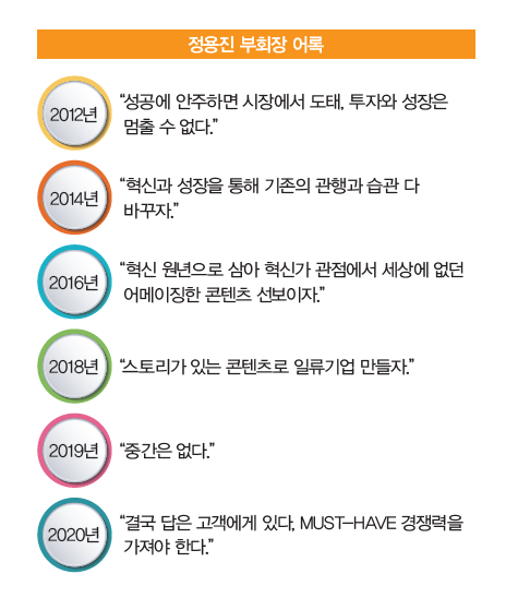 신세계그룹·인사이트코리아
