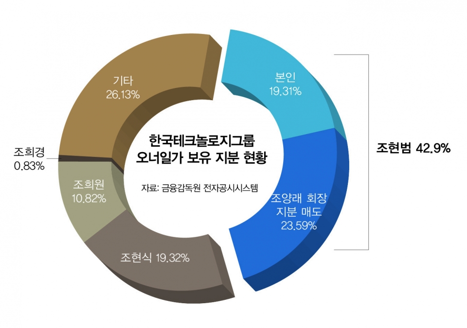 그래픽=이민자