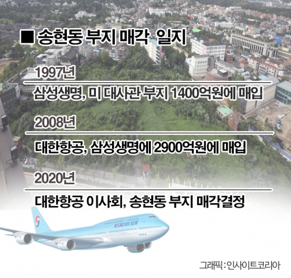서울 종로구 송현동 부지 매각 일지.그래픽=인사이트코리아