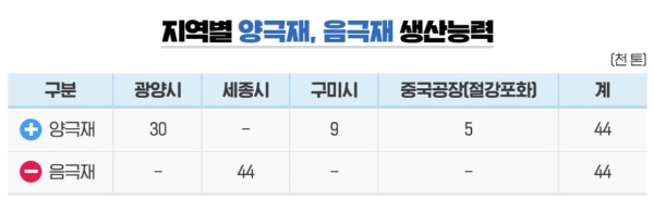 표=포스코뉴스룸 캡처