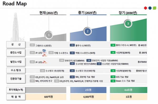 롯데케미칼의 수소 로드맵.<롯데케미칼>