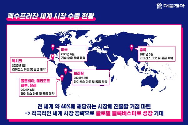 7월 14일 기준. 자료=대웅제약