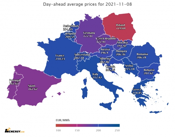 8일(현지시간) 유럽 전력 시장의 일일 평균 전기요금.에너지라이브