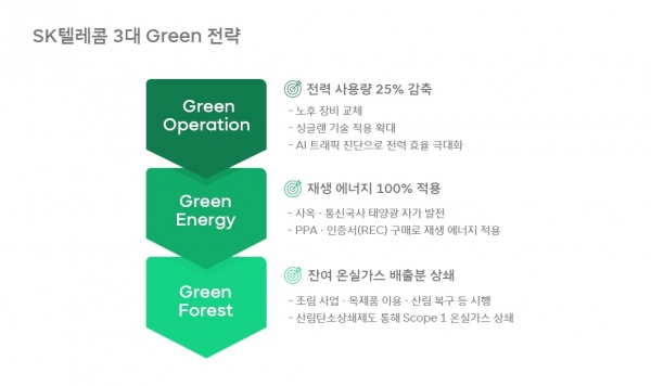 그린텔레콤 이미지