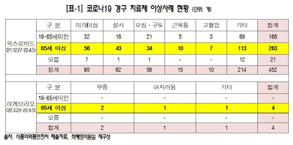최혜영 의원실