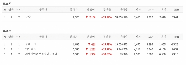 피앤케이 이미지