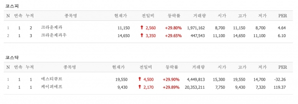 (주)크라운제과 이미지