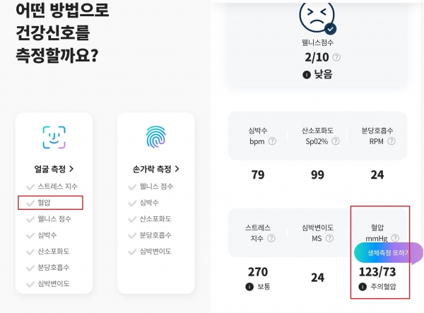 라이나생명은 자사 헬스케어 앱 Tune-H(튠에이치)에서 혈압 등 건강상태를 얼굴·지문 인식 등으로 측정할 수 있는 서비스를 제공하고 있다. 일부 서비스는 의료기기법 위반 소지가 있는 상태다.박지훈