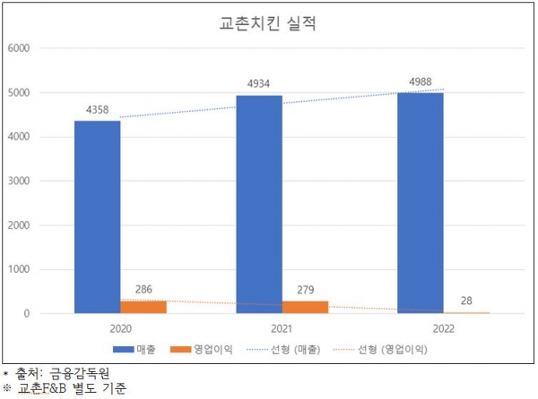 교촌치킨안중 이미지