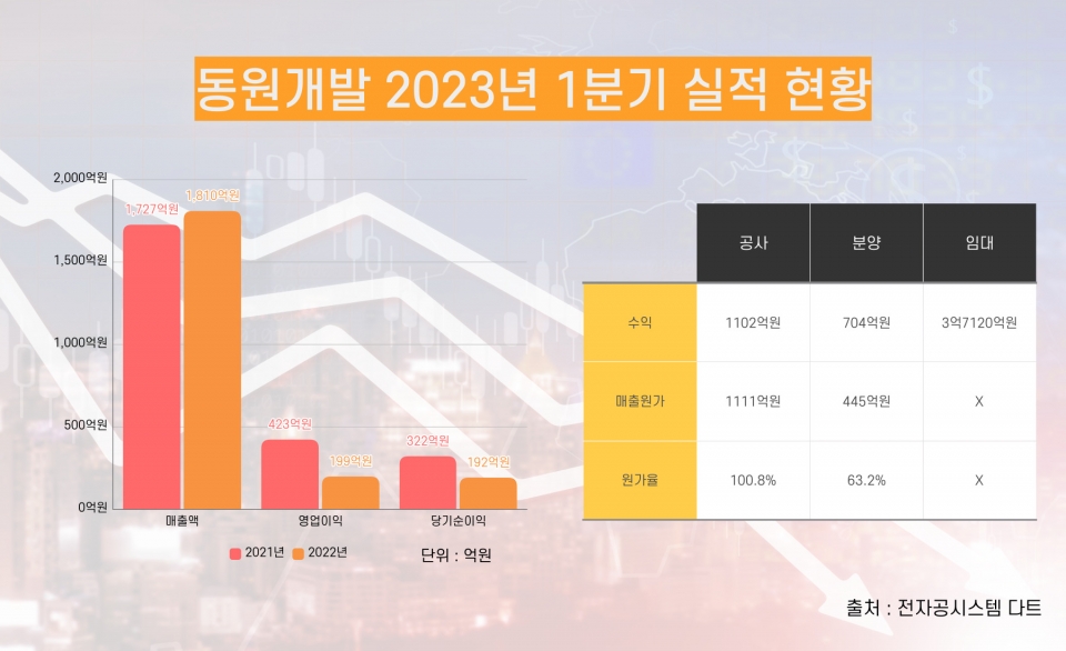 동원개발 이미지