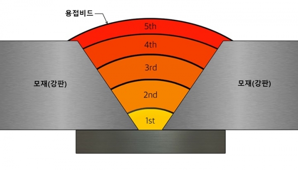 탑이앤씨 이미지