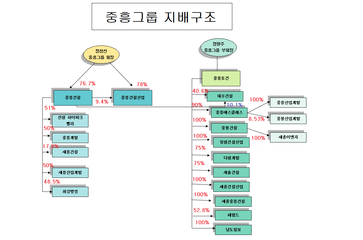 이한토건 이미지