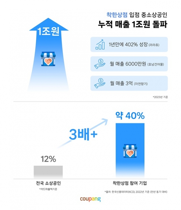 착한상점 이미지