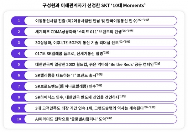 2002 텔레콤 이미지