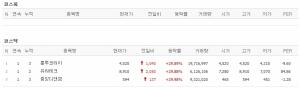 [18일 특징주] 룽투코리아·유라테크·중앙디앤엠 상한가…전기차株 강세