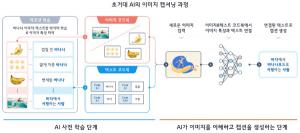LG, 이미지 이해하고 설명하는 AI 키운다…‘글로벌 AI 챌린지’ 개최