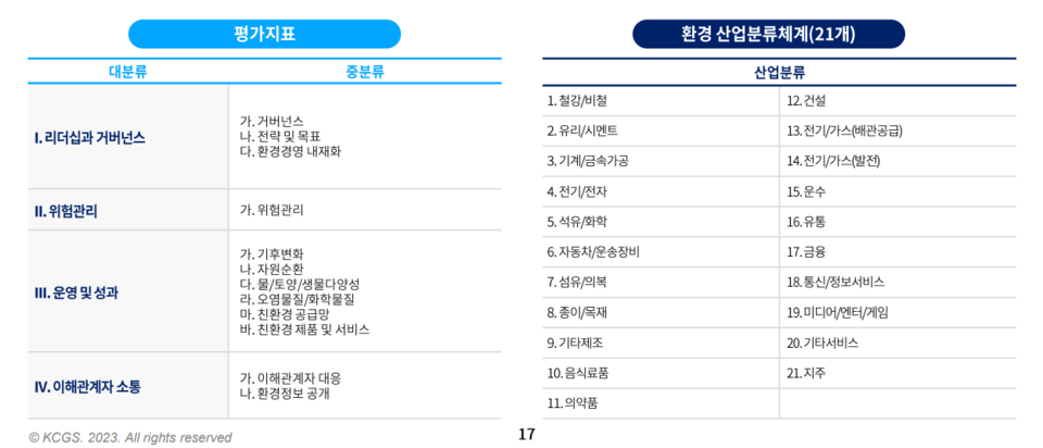 한국ESG기준원의 환경 점수 평가표.<한국ESG기준원>