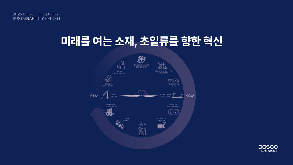 포스코홀딩스가 2023 지속가능경영보고서를 공개했다.<포스코홀딩스>