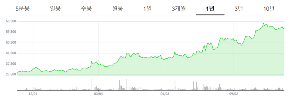 최근 1년간 현대로템 주가 추이.<네이버페이증권 캡처>