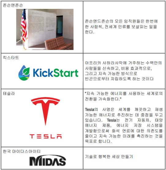 사명을 분명하게 표현하고 또 공유한 사례.