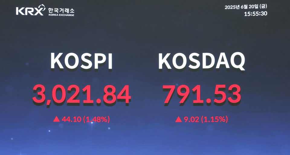 20일 코스피가 3년 6개월 만에 3000선을 돌파하고,  3021.84에 거래를 마쳤다.<한국거래소>