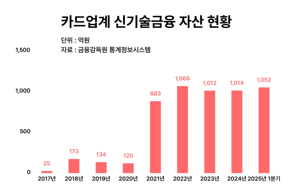 <인포그래픽: 남빛하늘>