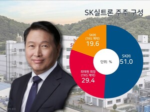 "2440억 못 준다"...최태원 SK 회장 재산분할 핵심 '실트론 지분가' - 뉴스 썸네일 이미지